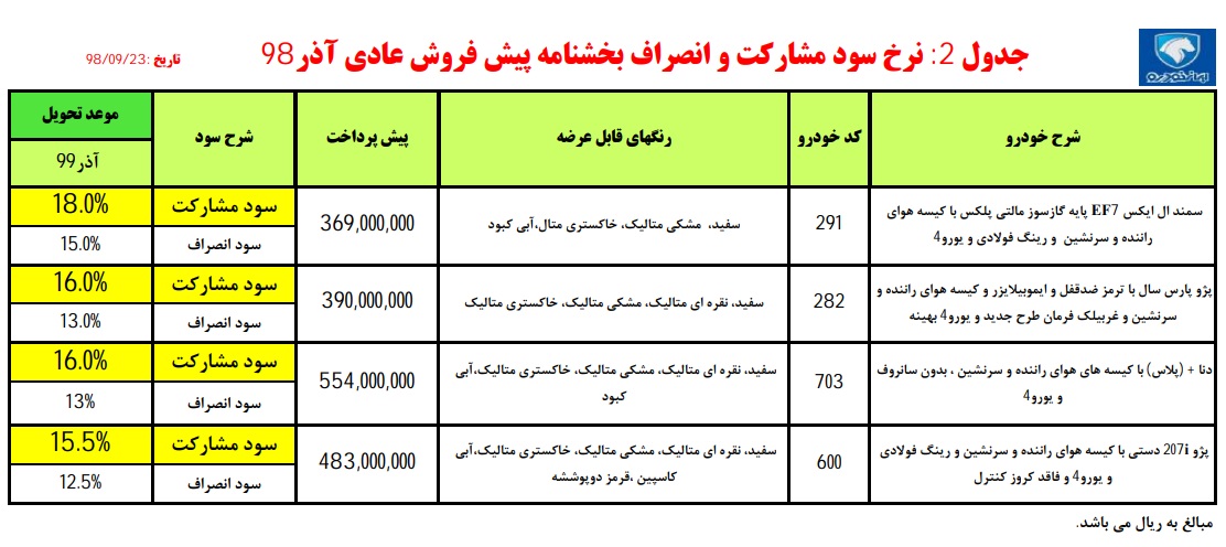 ایران خودرو